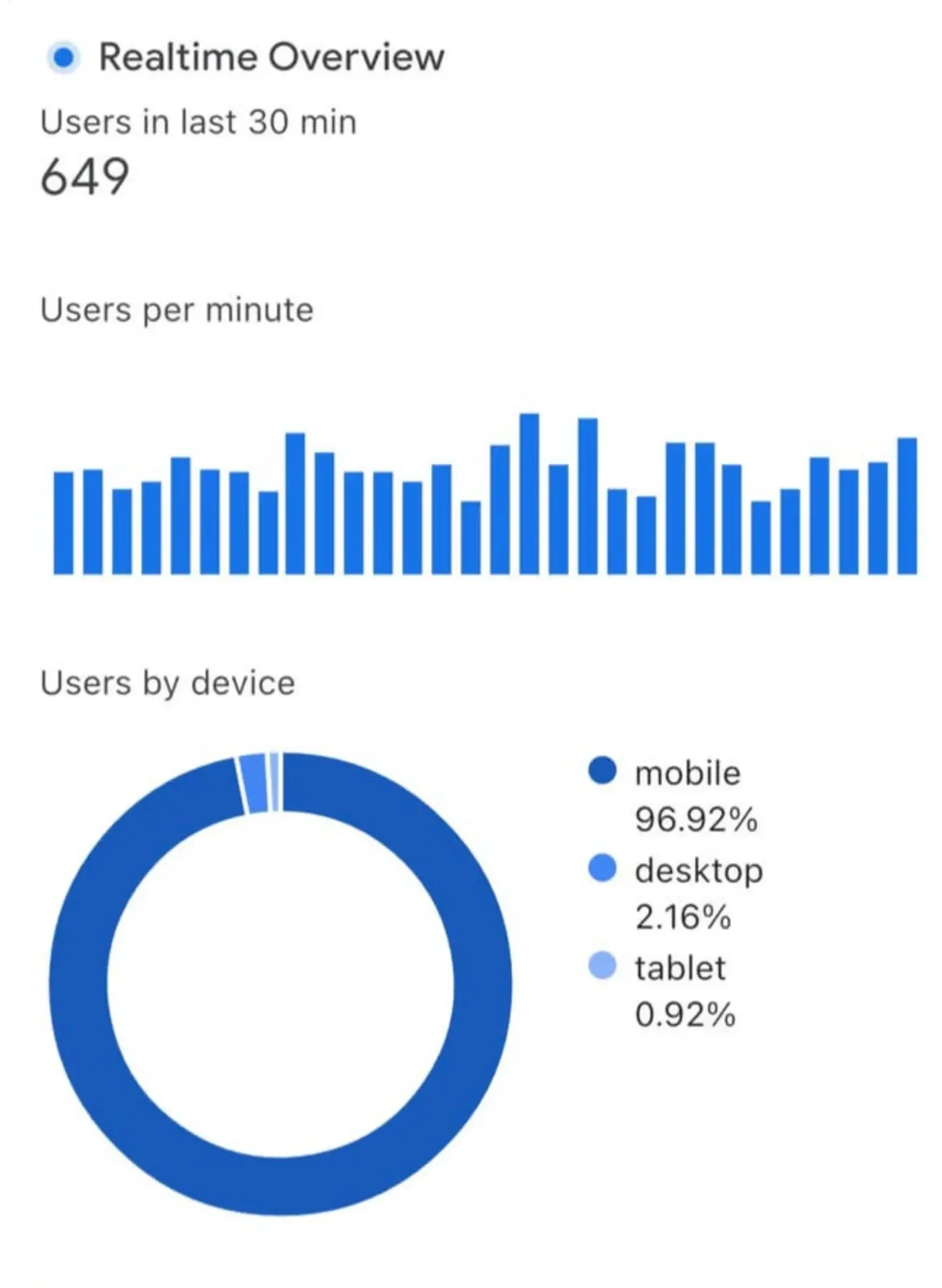 Xeesolution 4 GSC Results scaled e1760146343320