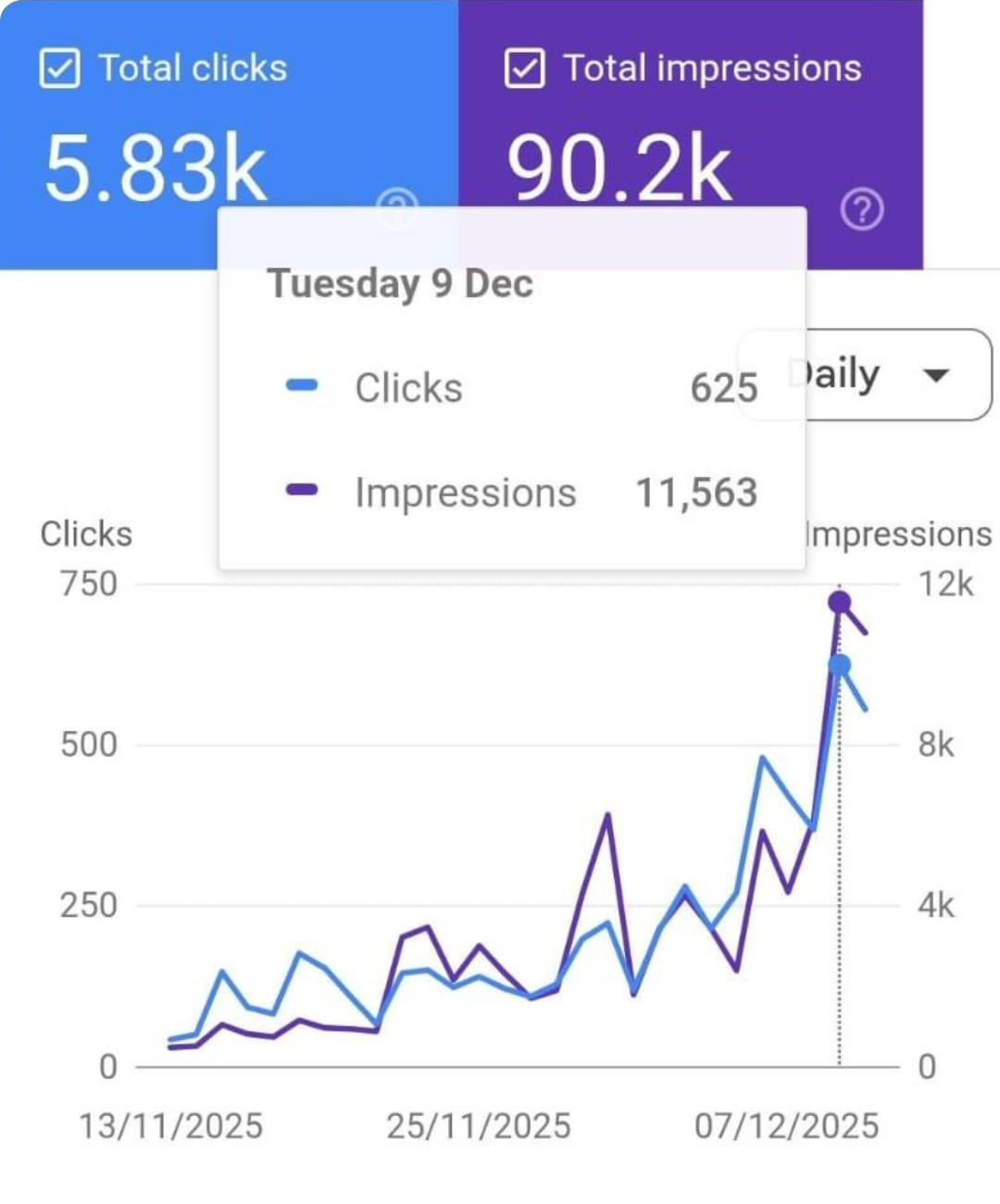 Zeeshan SEO Expert 10 GSC Stats for Local SEO GMB Optimization